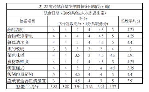 校園學生午膳篇 - 1