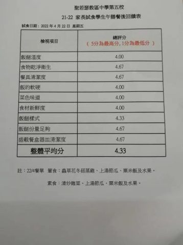 巡視校園學生午膳篇 - 11