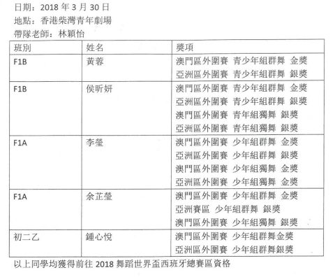 舞蹈世界盃2018（澳門區外圍賽 亞洲區外圍賽） - 4
