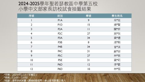 小學中文部家長訪校試食抽籤結果 - 1
