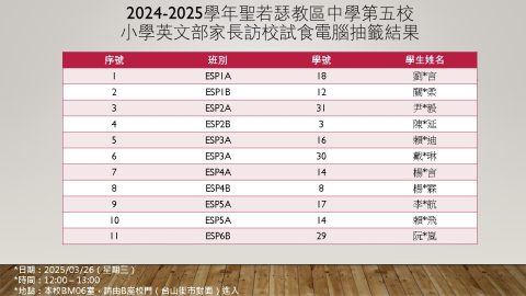 2024-2025學年小學英文部家長訪校試食電腦抽籤結果 - 1