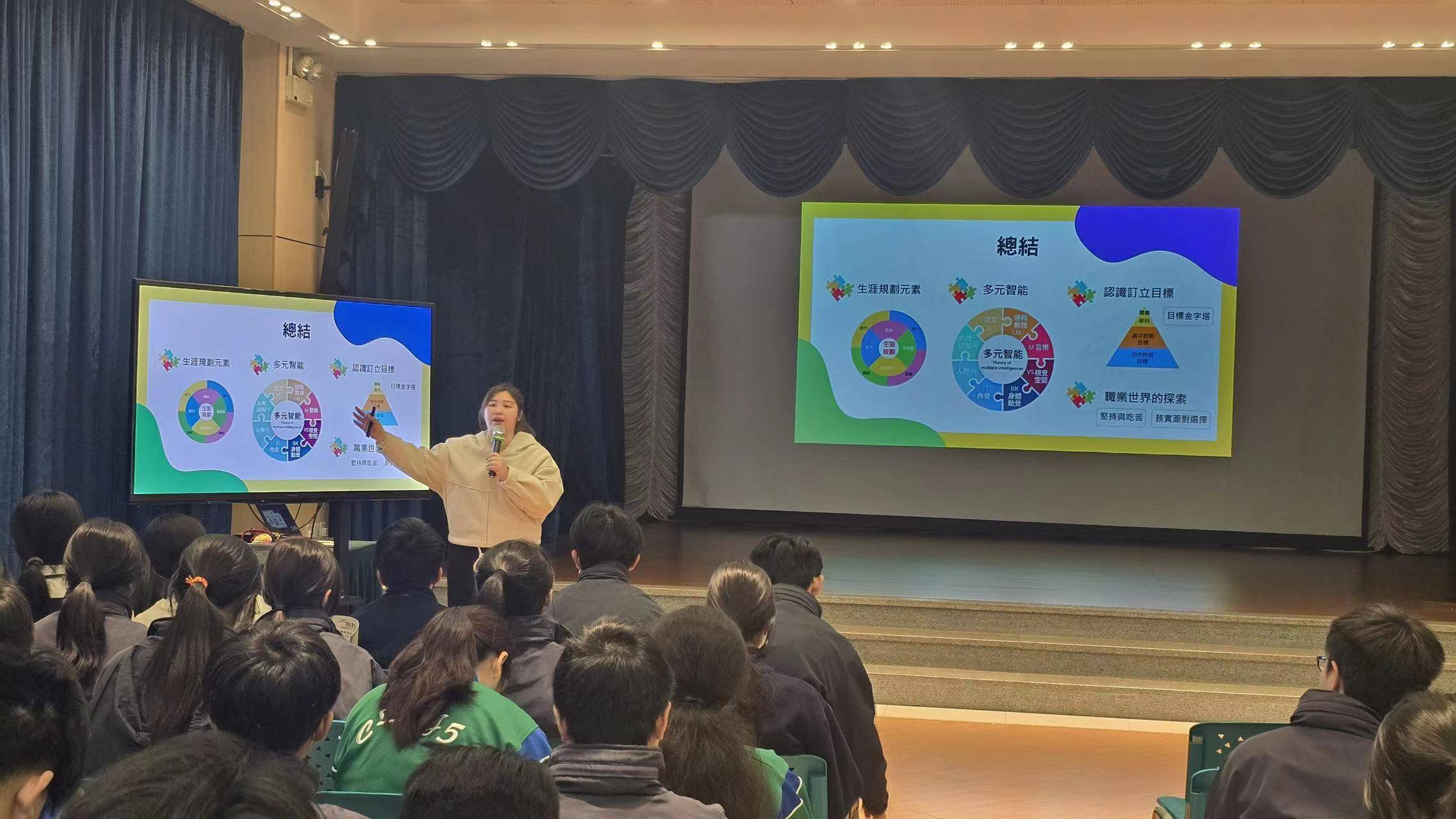 自我認識工作坊 - 1